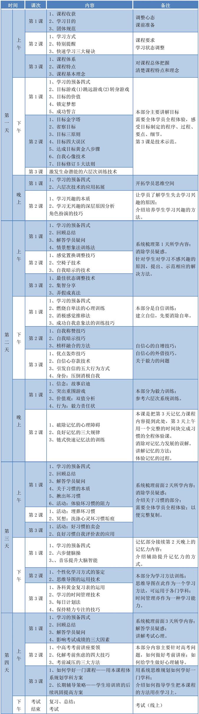 文尊第66期【学习能力指导师】8月9-12日南京开课，火热报名中(图8)